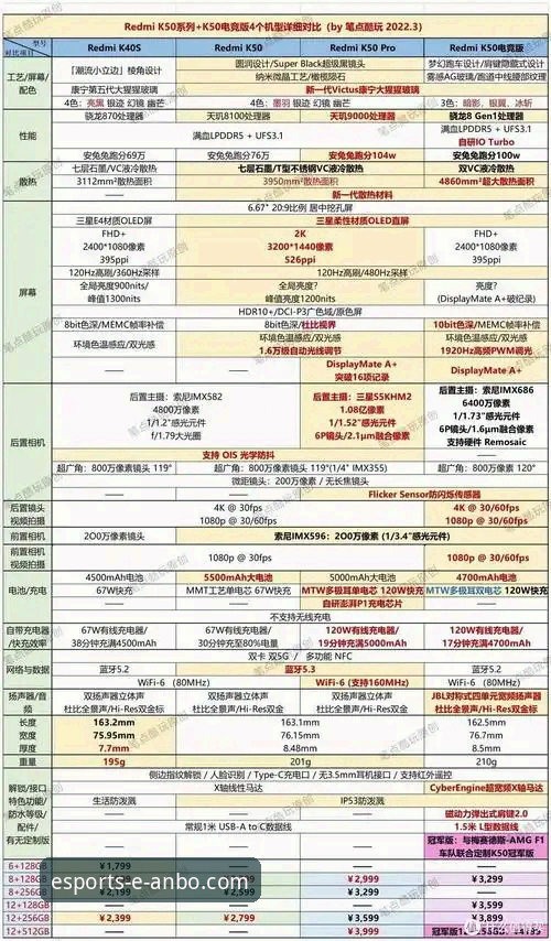 安博电竞平台新用户注册实用指南：官网与手机版深度对比